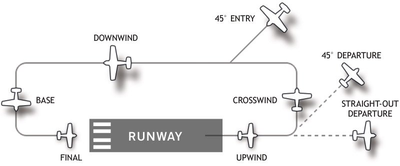 airport_traffic_pattern-cc-.jpg