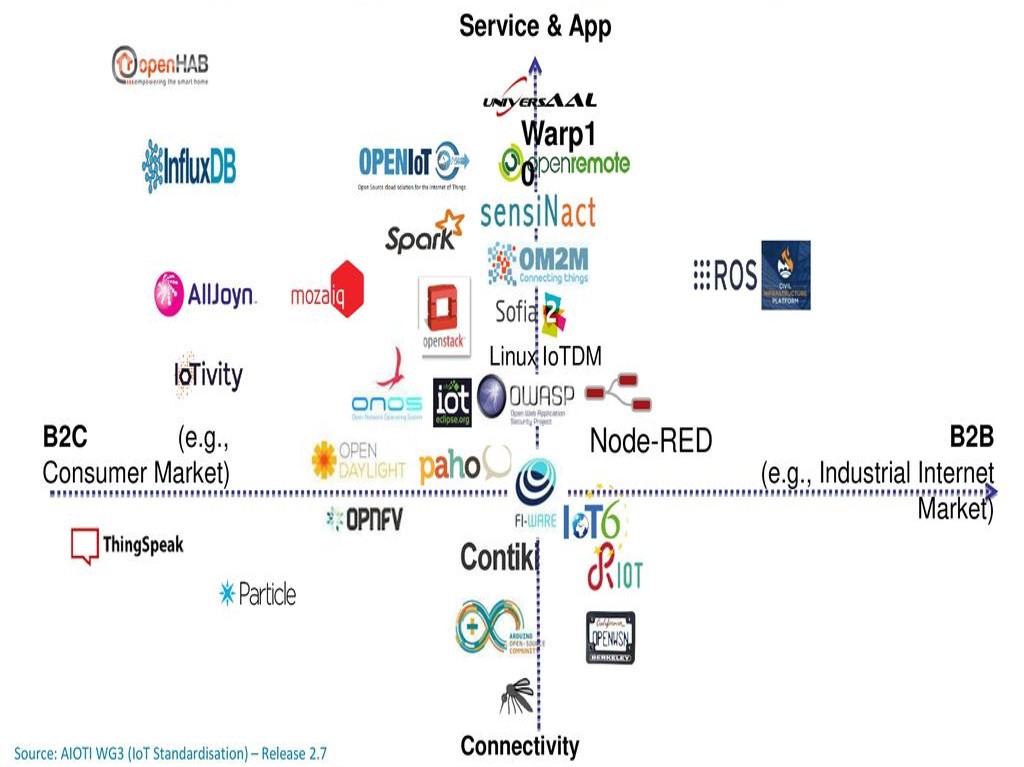 iotbazar_opensources.jpg