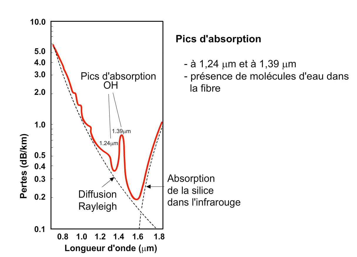 courbe_attenuation_intrinseque.jpg