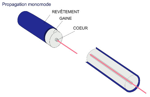 fibre_monomode.jpg