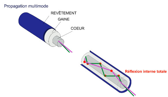 fibre_multimode.jpg